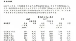 農夫山泉業績放緩，背鍋的是網友？