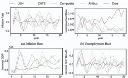 清華EconAgent獲ACL傑出論文 大模型智慧體革新計算經濟學研究範式
