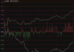 隔夜美股｜標普500指數、納指連續第二日下跌 輝達(NVDA.US)跌1.66% 美油跌破70美元關口