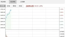 國金證券：大制藥板塊是中季報亮點 下半年有望迎來醫藥整體復蘇