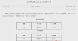 為何銀行股漲，A股就跌？