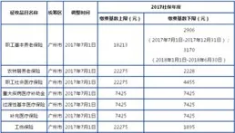 在武漢薪資到手9000是什麽水平？
