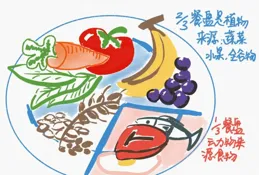 素食與「癌癥」