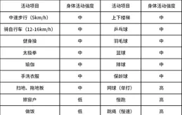 給你一個早睡的理由：睡眠不夠會...