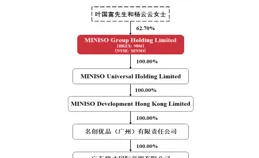 葉國富63億入主永輝，名創優品「傾家蕩產」給京東解套？