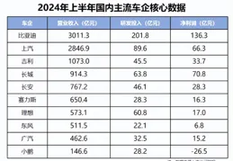 海獅05DM-i及第二代宋Pro DM-i上市！讓我有點小激動，真便宜