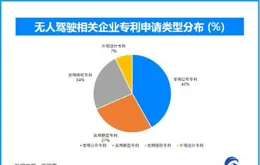 半導體企業上半年持續回暖 逾七成二季度凈利潤環比正增長