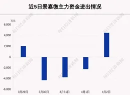 中國芯雄起！景嘉微挑戰輝達，自研GPU震撼登場！