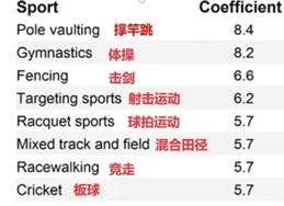 每天運動和只在周末運動，哪個效果好？研究結果讓人意外！