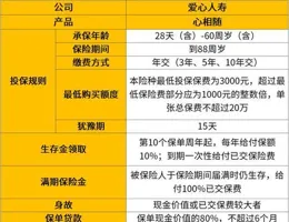 廣西多地推出「續保貸」：貸款繳納養老保險，每月還款從領取的養老金中劃扣！專家：對消費者和銀行都有好處