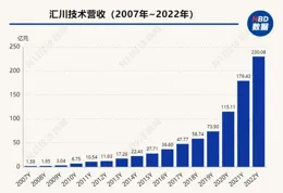 穿越周期，陜建股份打好「穩健牌」