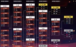 無畏契約CN聯賽晉升賽收官，XLG勝出