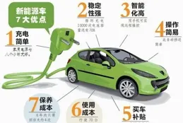 新能源未來10年哪一方面發展比較好(鋰電，儲氫，還是等等)？具體薪資怎樣啊？