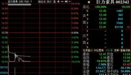 滬指失守3200點，寒武紀再創新高！段永平果斷出手布局！