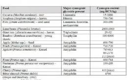 車厘子吃多了會中毒？