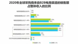 前瞻2025：「多模態」 新變局