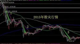 股市的奧妙，買小盤股還是大盤股？