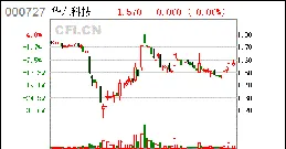 四川美豐：公司披露的年度日常關聯交易預計事項中所涉關聯交易均為正常生產經營行為