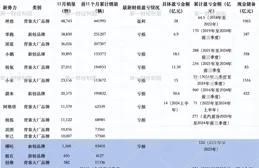 再陷傳聞！哪咤汽車，還能過個好年嗎