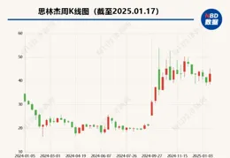 思林傑擬近15億元收購科凱電子71%股權 標的公司在兩輪問詢後撤回創業板IPO申請