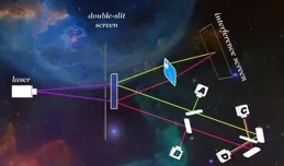 電子雙縫幹涉實驗為什麽讓科學家們感到恐懼？