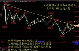 國際金價高位震蕩，2025年波動區間或在2300-3000美元