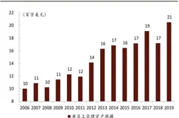 「後新生代」，是被「制造」的新的代際劃分概念嗎？