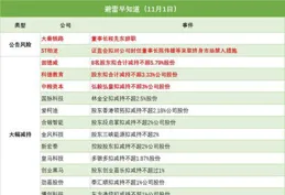 1月個股風險提前看：解禁、大額減持及退市風險等