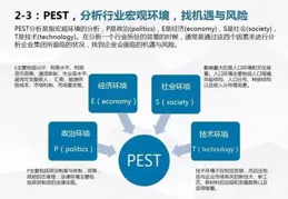 信創PC到底怎麽選？一張圖講清！