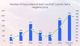GB300推動電源需求增長，重視AIDC電氣裝置的投資機遇（附股）