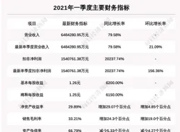 中遠海控釋出業績預告，歸屬利潤491億，文人又蒙對了！