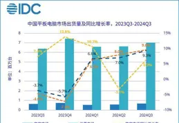 蘋果成最大輸家！華為平板國內市場份額排第一，小米原地踏步