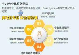 雪梨大學考試Fail怎麽辦？最後的提分機會，你與pass的距離就差一個Appeal