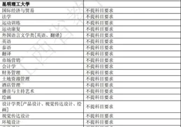 13個專業暫停招生！重慶理工大學2024升學就業情況