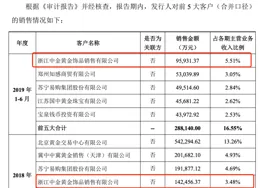 40億黃金消失案背後：掌控人秘密潛逃，另一位浙江老板被牽出，隱秘的「借金」業務曝光