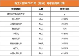39所985畢業生去向統計|央國企排行榜首！世界TOP企業隨便去？