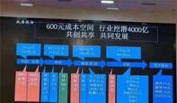 A股第一批釋出2024年業績的公司，表現如何？