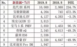 2025年第二周的新能源新勢力銷量榜單，蔚來掉出了前十，如何看？