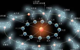 「揭秘超凡星座：水瓶座的驚人三觀背後」