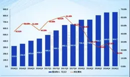 騰訊控股(00700.HK)1月10日回購401.00萬股，耗資15.01億港元