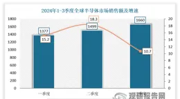 DRAM行業現狀：全球AI浪潮推動儲存需求爆發 中國是目前最大市場