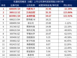 機器視覺概念上市公司基本面排行榜！（2024三季報）