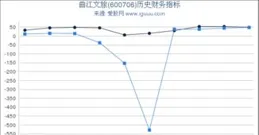 曲江文旅（600706）1月10日主力資金凈流出1300.80萬元