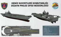 不倫不類，土耳其建造航母，6萬噸級，到底是什麽怪物？