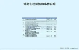 各大平台陸續推出使用者年度報告 「年度專屬記憶」成了一道獨特風景線