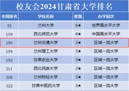 校友會2025中國交通大學排名，上海交通大學、滄州交通學院、四川交通職業技術學院第一