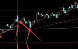 中國股市：如果接下來迎來牛市，手裏只有五萬，認準這兩條鐵律！