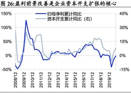 2025港股投資關鍵詞：中盤股估值更具吸重力 擁抱成長或更具價效比