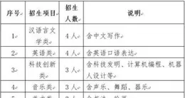 評論丨招聘護士註明不含「專升本」，是不是學歷歧視？