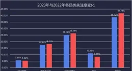 多家芯片商推新品 加大AI PC市場布局